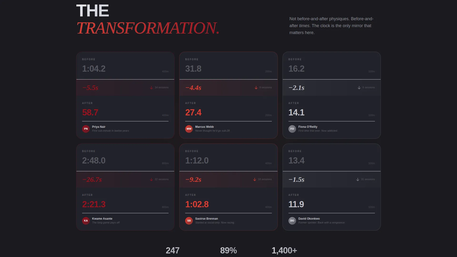 Track and Field Landing Page Template | Card Grid