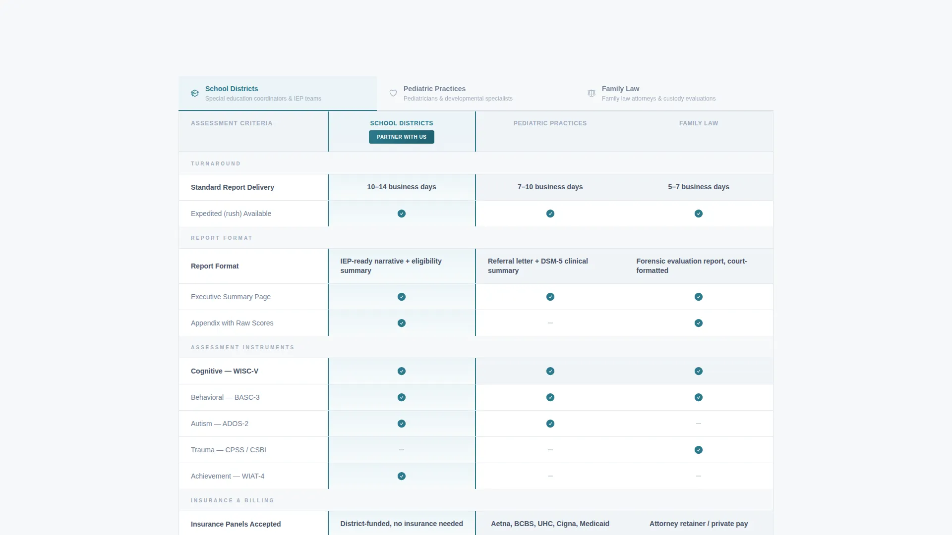 Child Psychologist Referral Partnership Landing Page