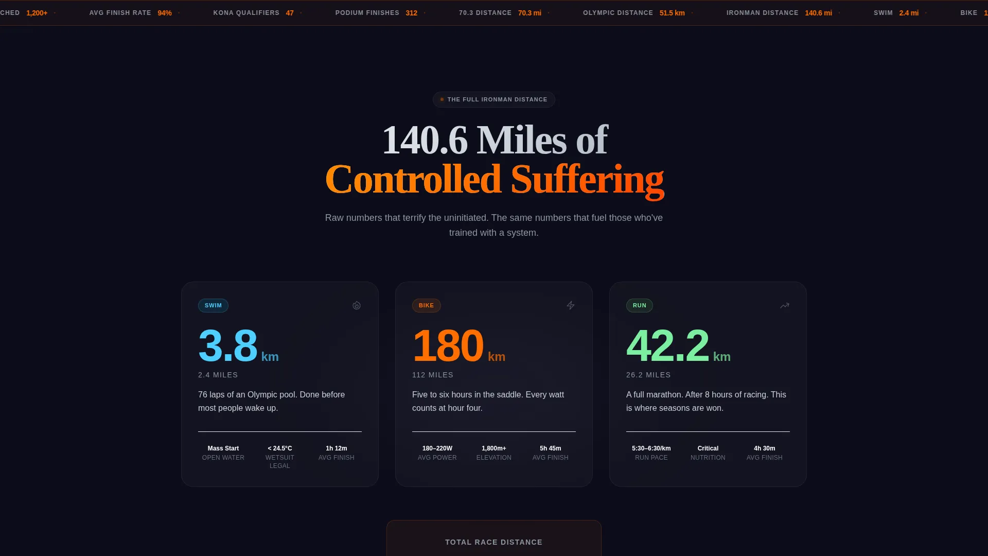 Triathlon Academy Landing Page Template