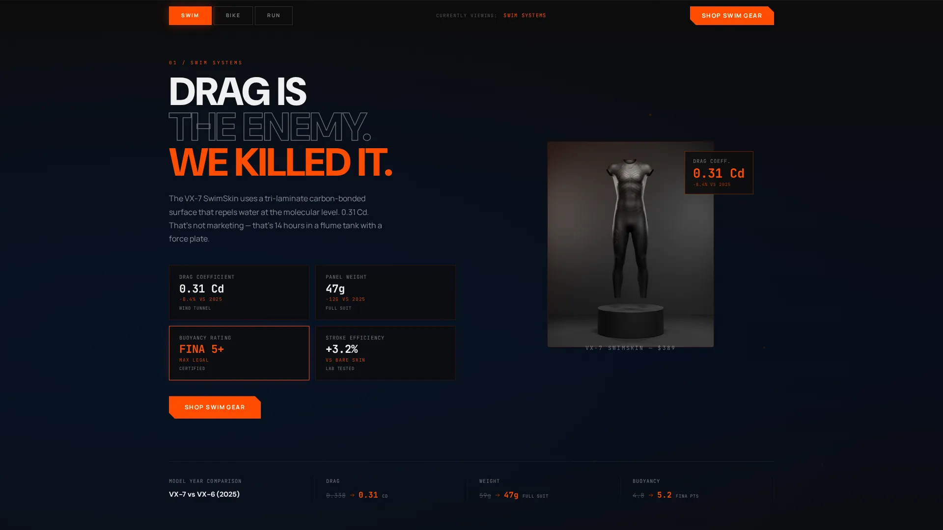 Equipment Landing Page Template | Elite Aero Design