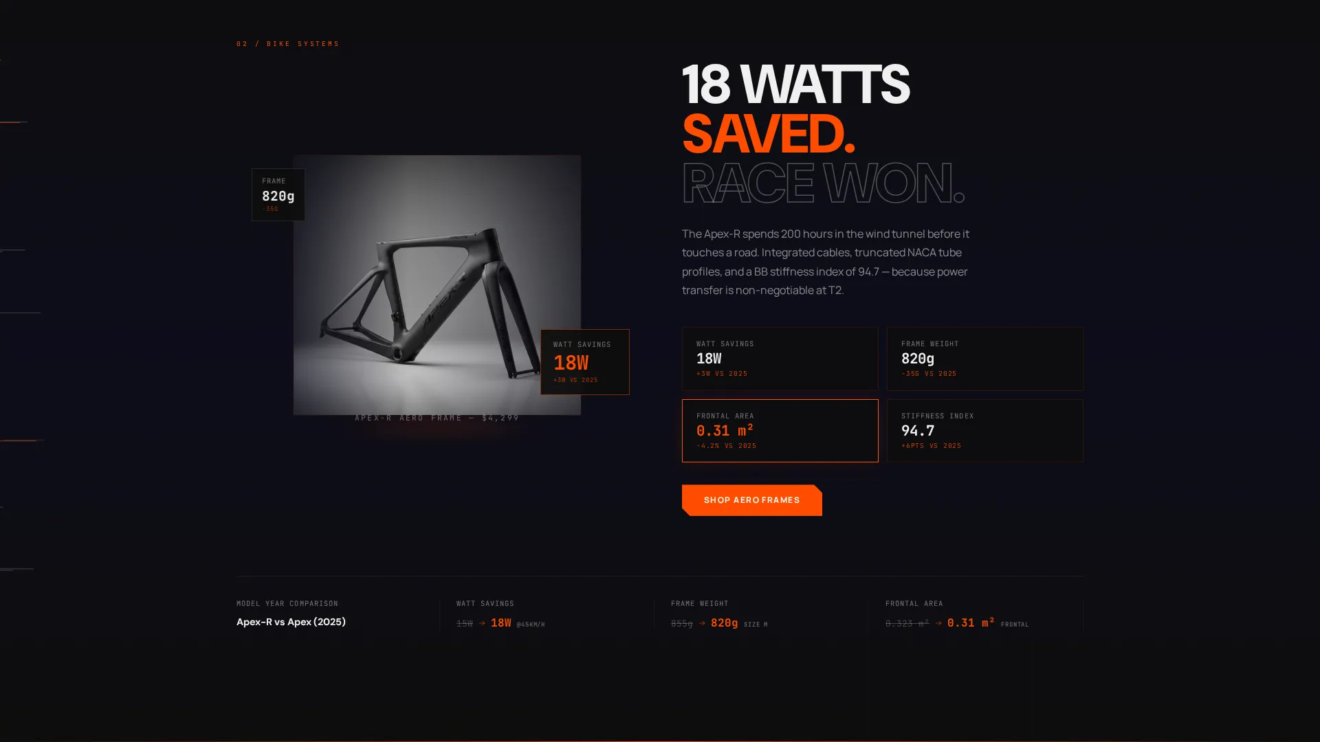 Equipment Landing Page Template | Elite Aero Design