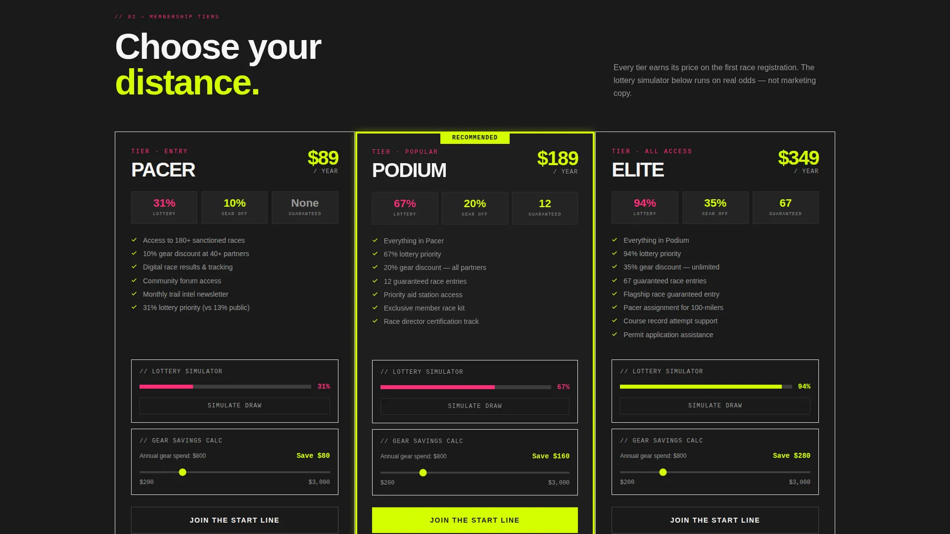 Ultra Running League & Association Landing Page