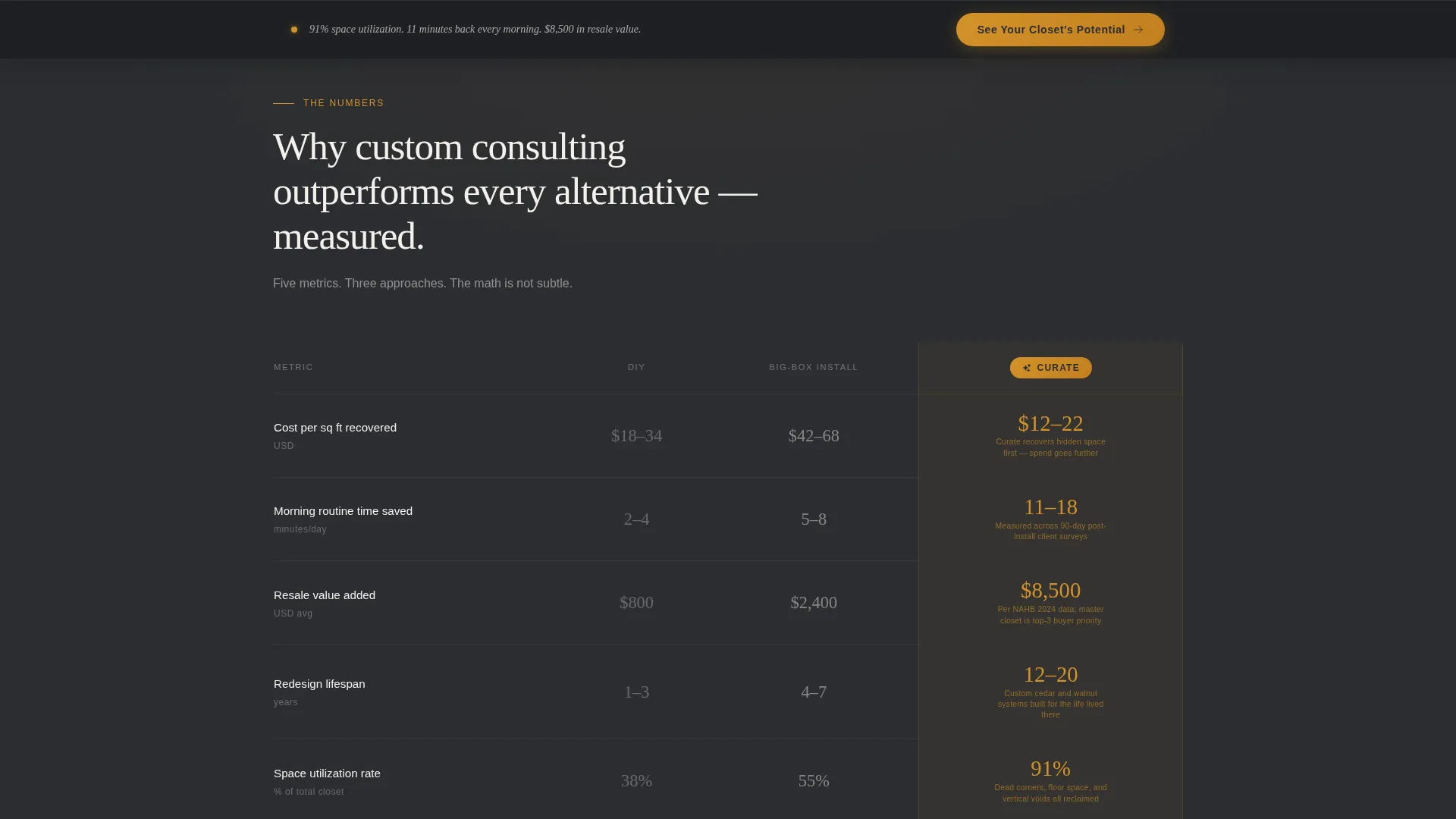 Closet Consulting Comparison Table Landing Page