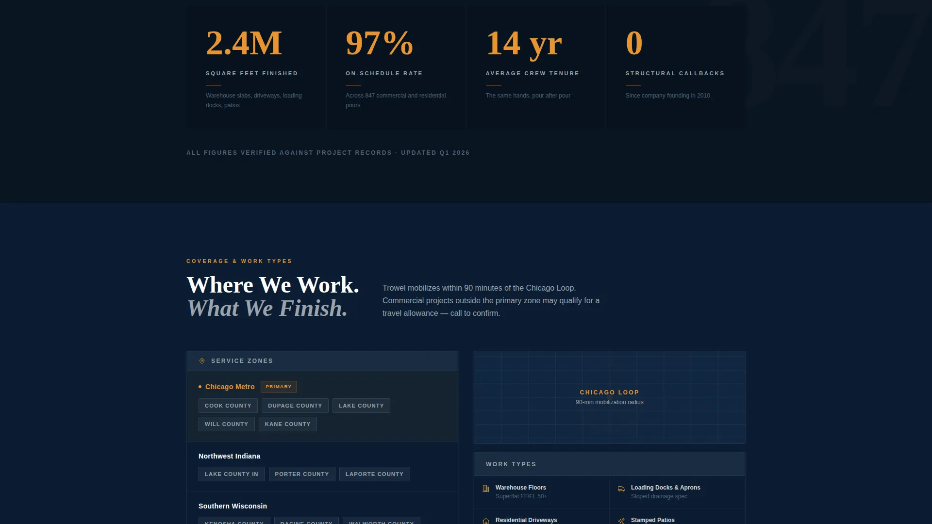 Precision Concrete Contractor Landing Page Template