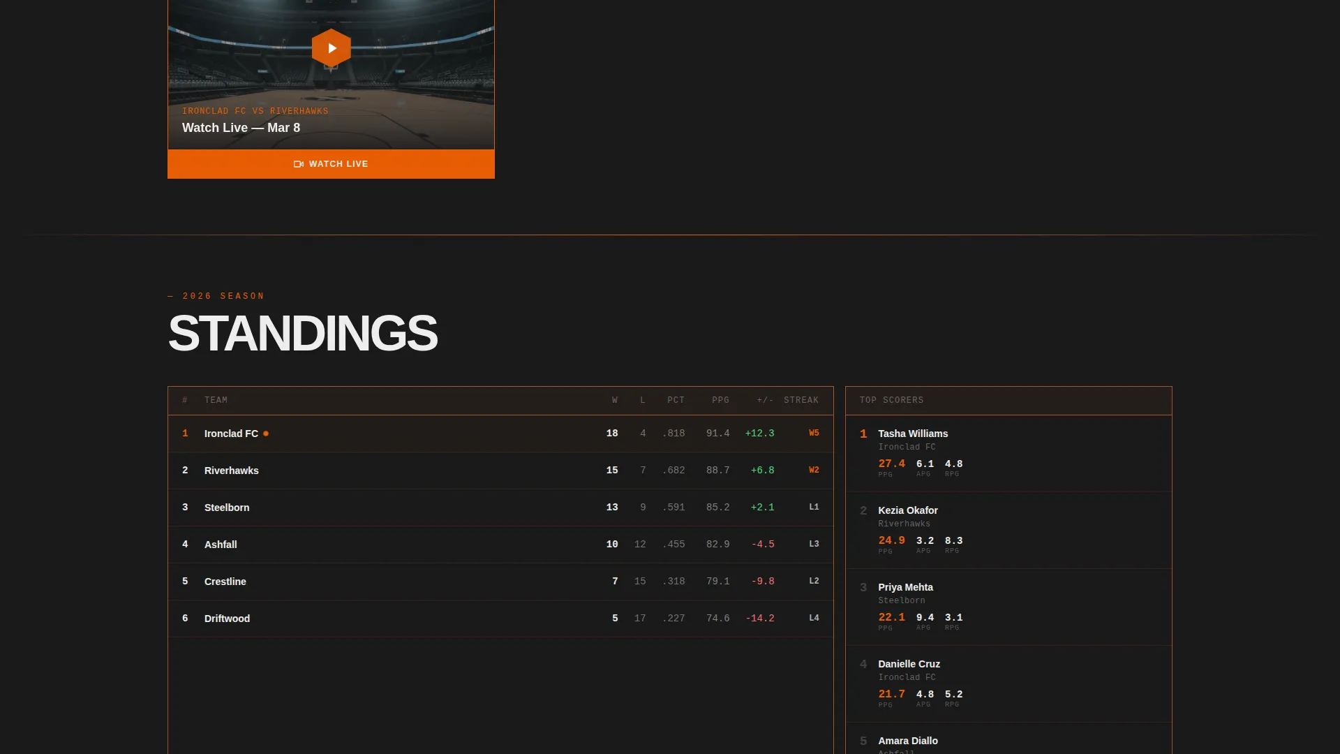 Highconverting Sports Landing Page Template