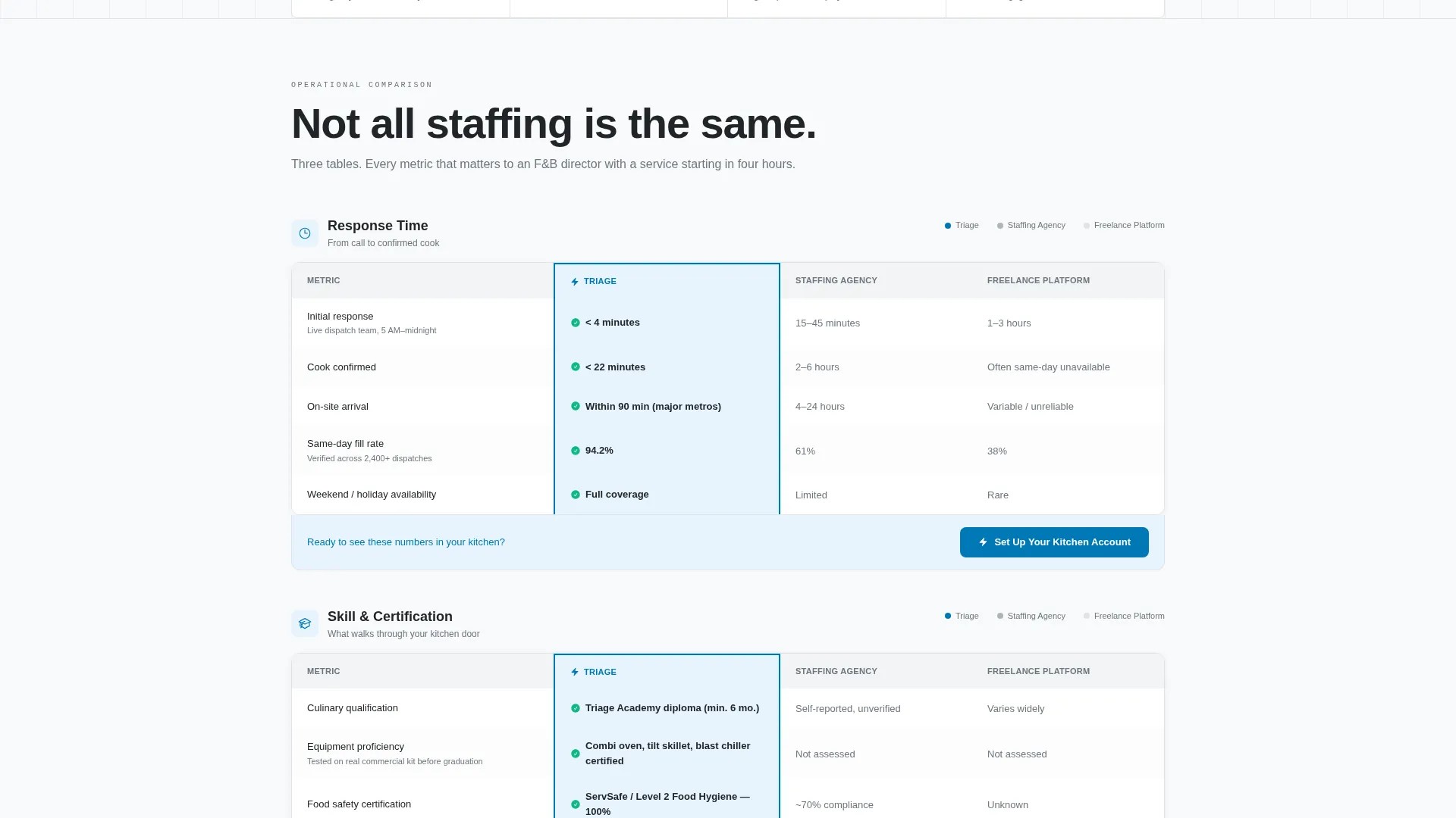 School Emergency Staffing Landing Page Template