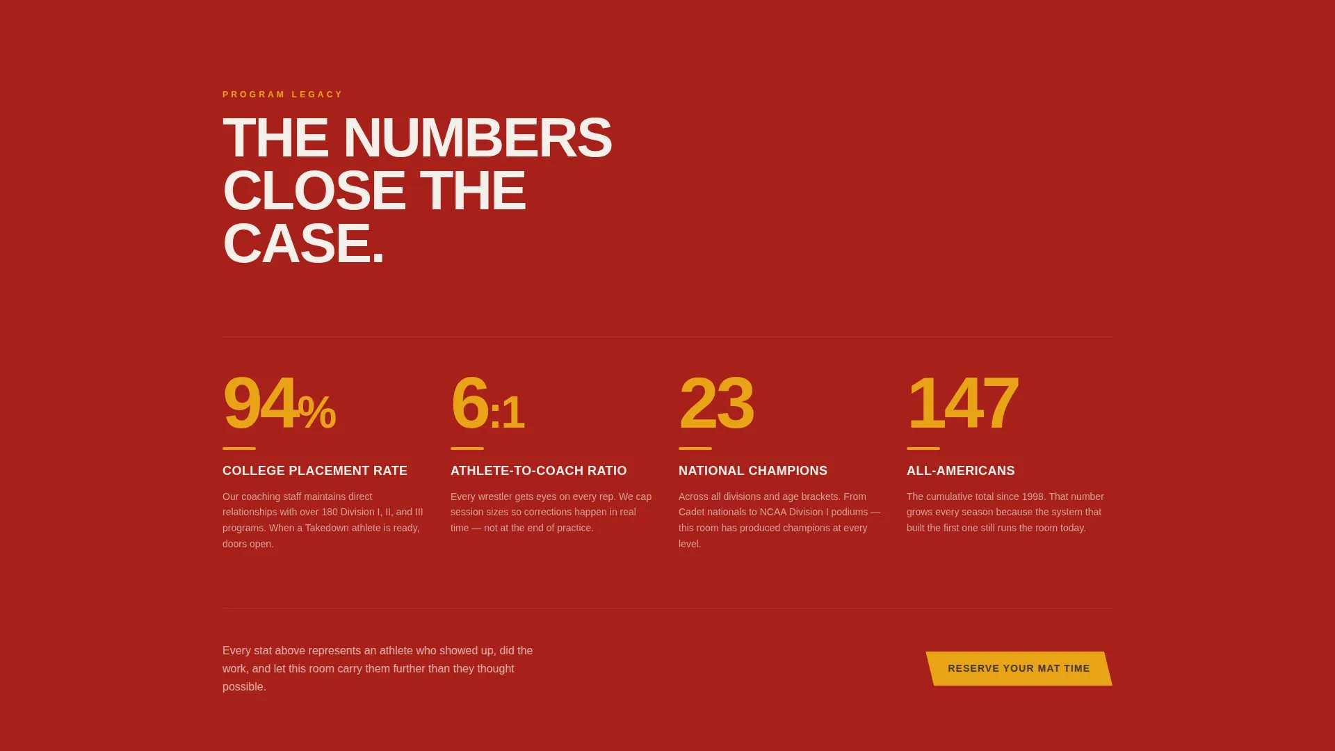 Powerful Combat Athletics Landing Page Template