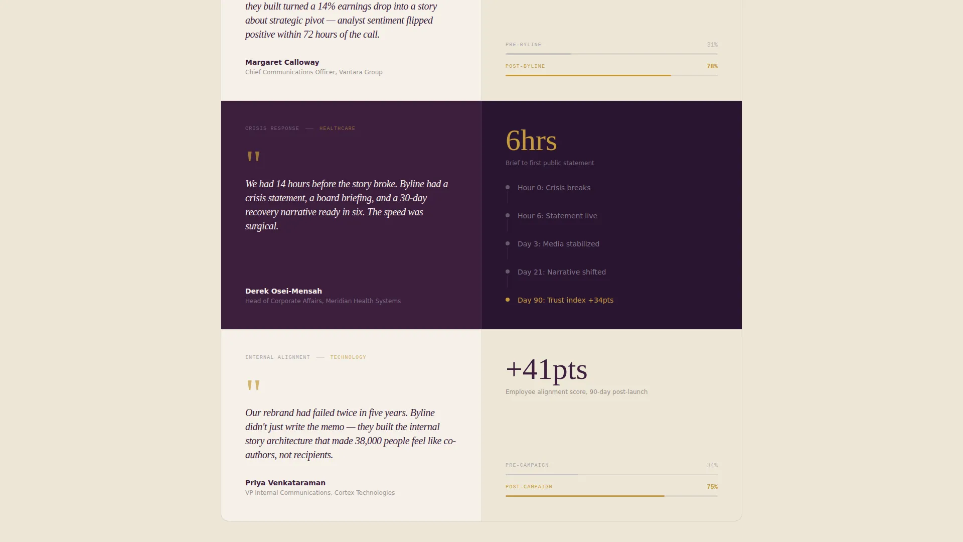Corporate Communications Agency Landing Page Template