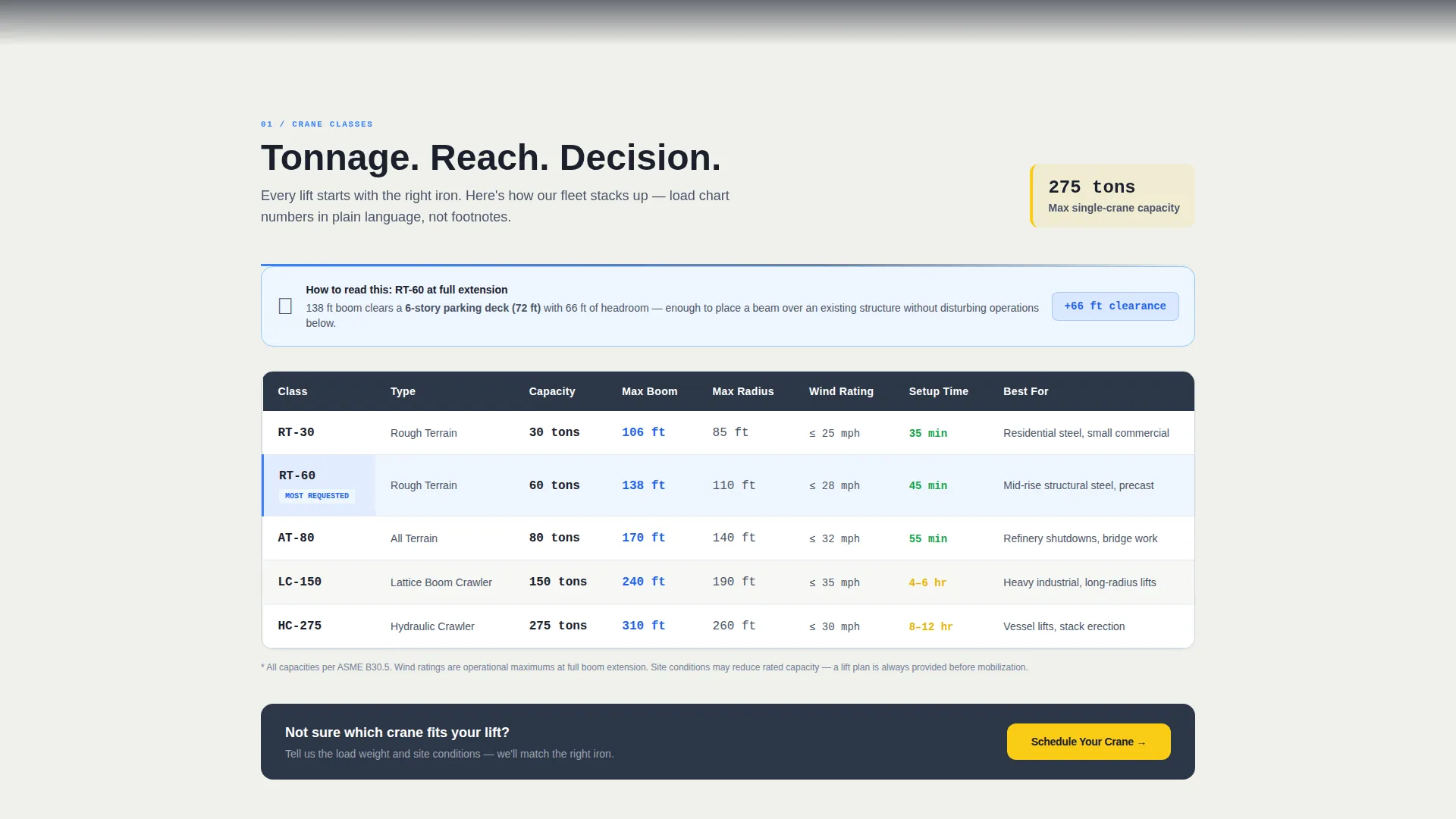 Precision Crane Landing Page Template