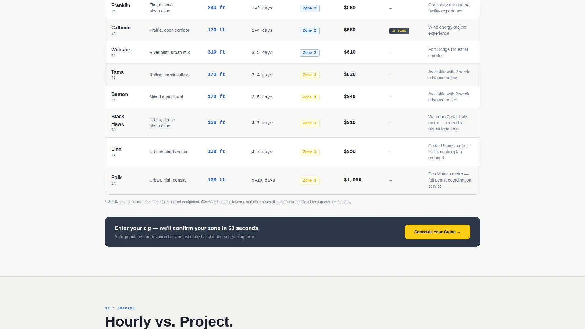 Precision Crane Landing Page Template