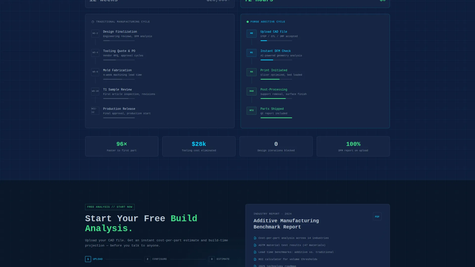 IoT & Hardware Professional Website Template