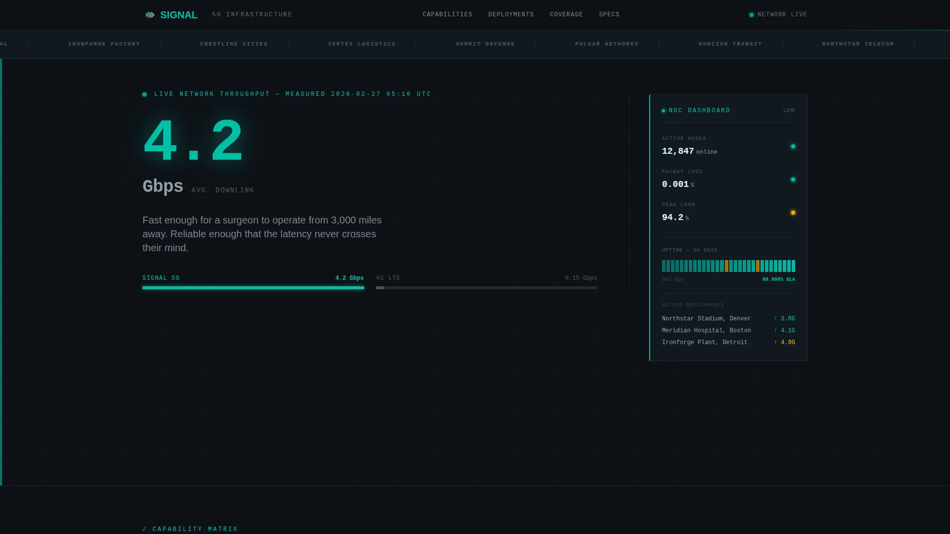Mobile & Network Operator Professional Website Template