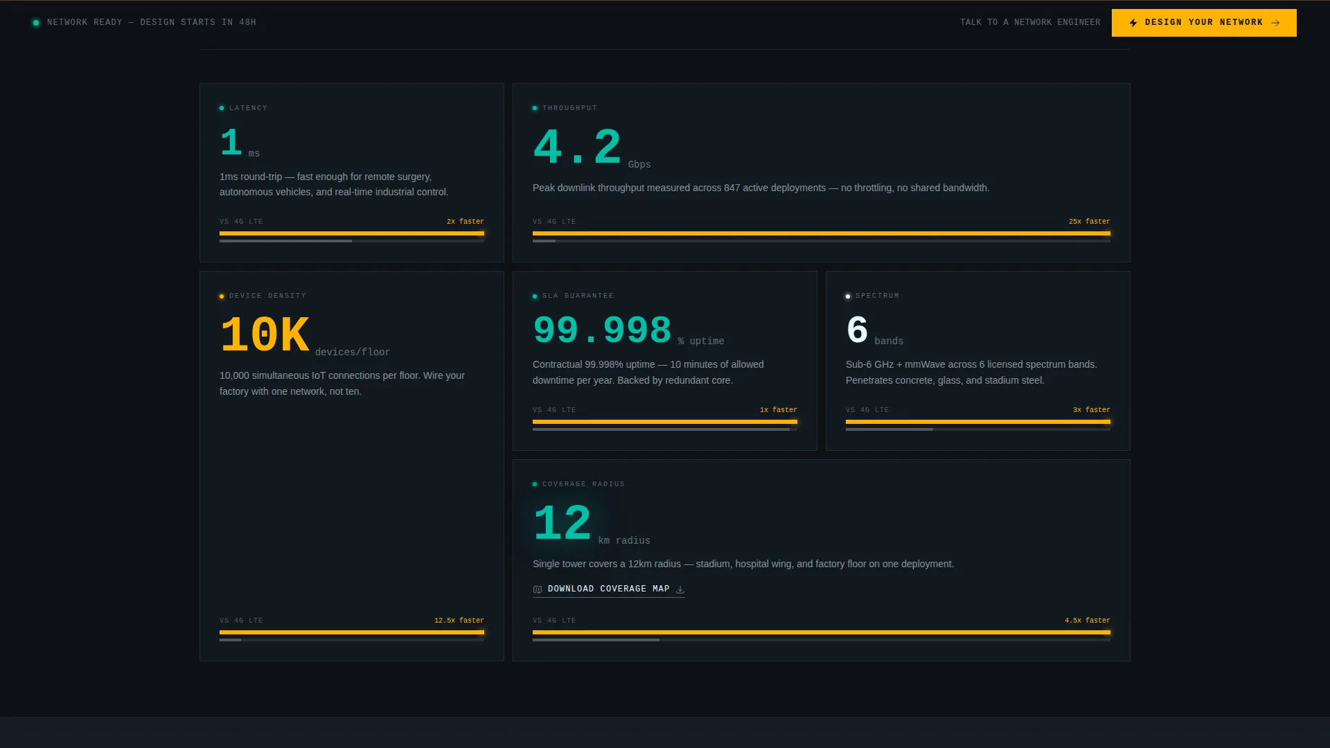 Mobile & Network Operator Professional Website Template