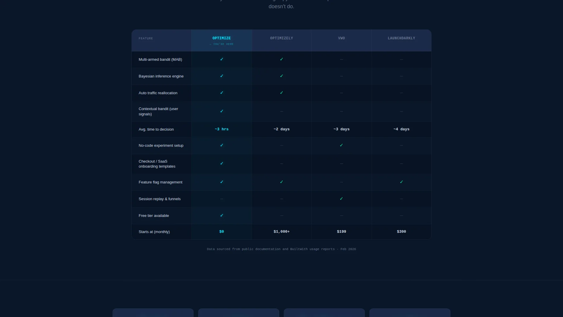 Advanced Tech & AI Platforms Advanced Professional Website Template