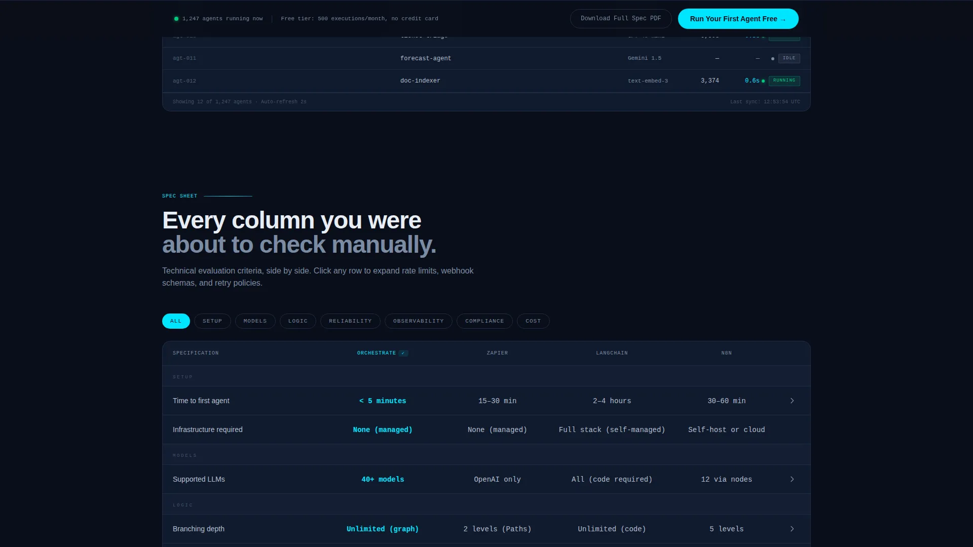 AI & Machine Learning Comparison Website Template