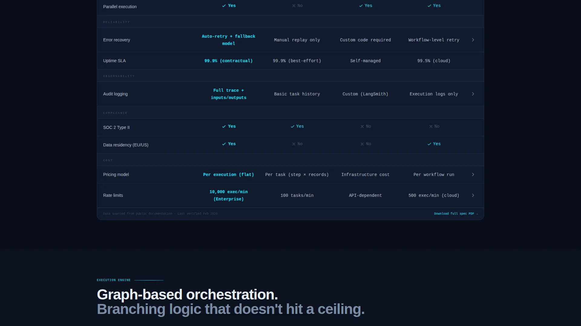 AI & Machine Learning Comparison Website Template