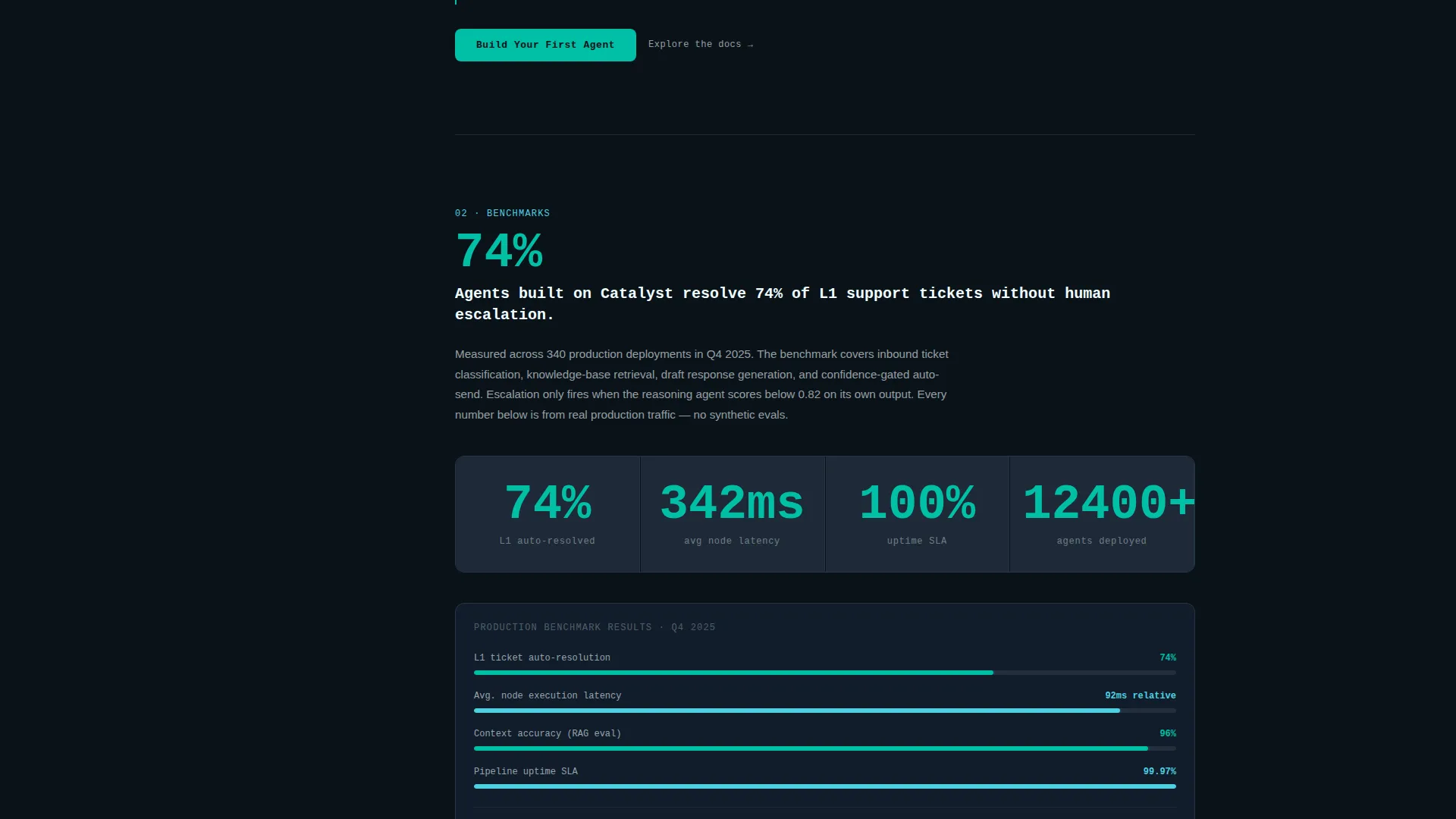 Advanced Tech & AI Platforms Pricing Website Template