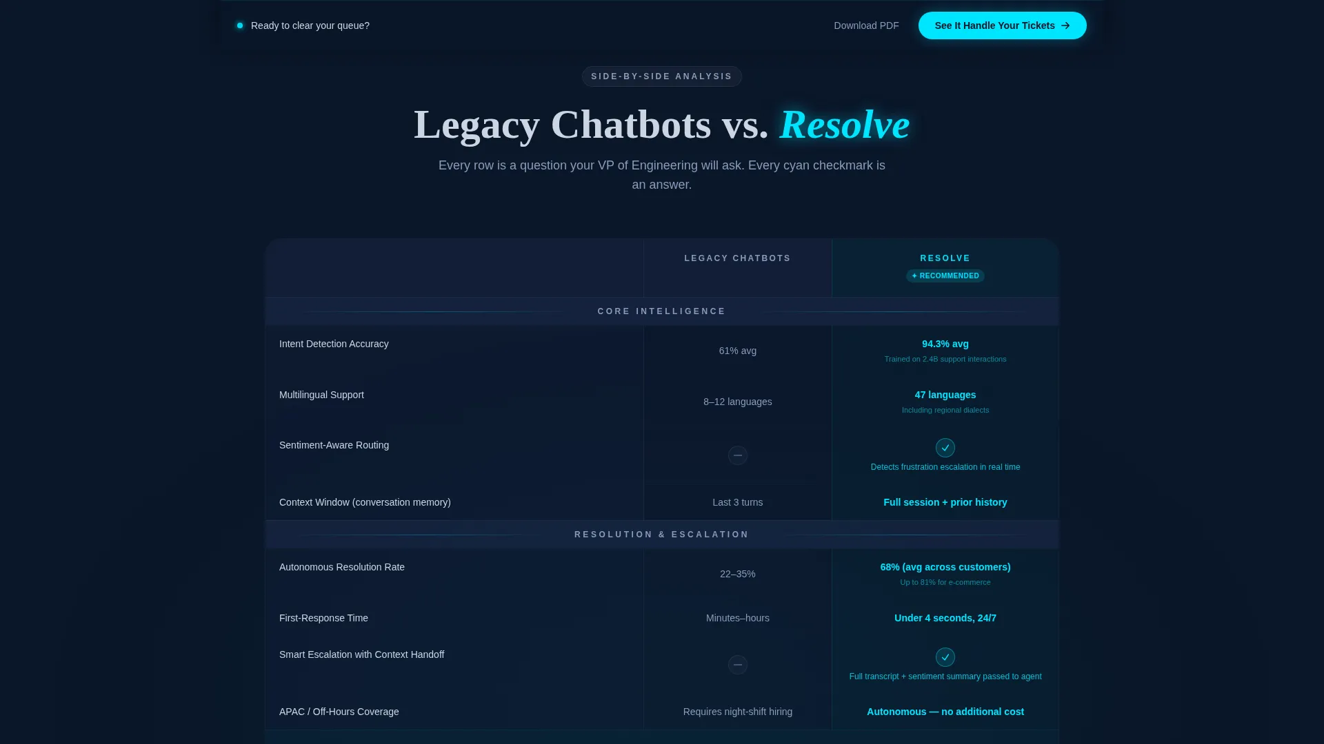 Specialist Micro-SaaS & Developer Tools Cost Estimator Website Template