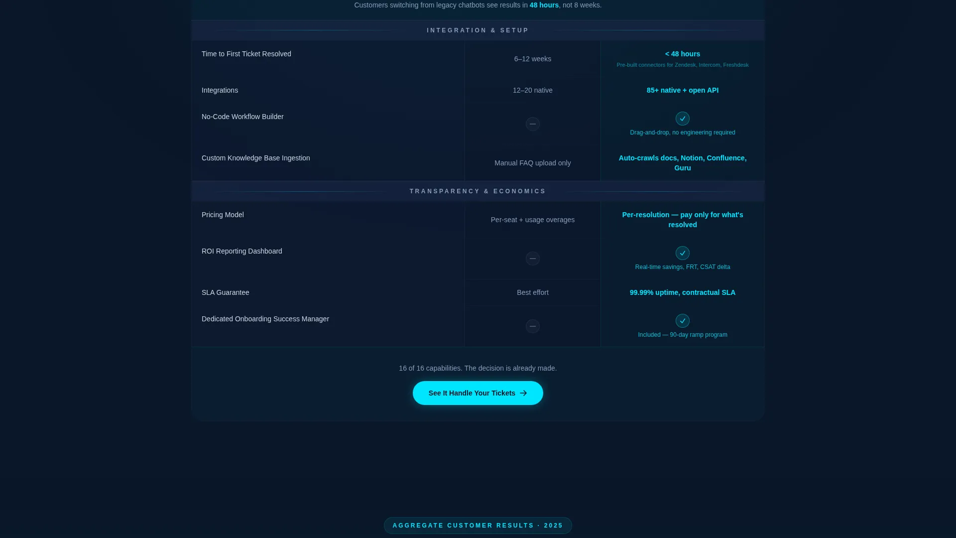 Specialist Micro-SaaS & Developer Tools Cost Estimator Website Template