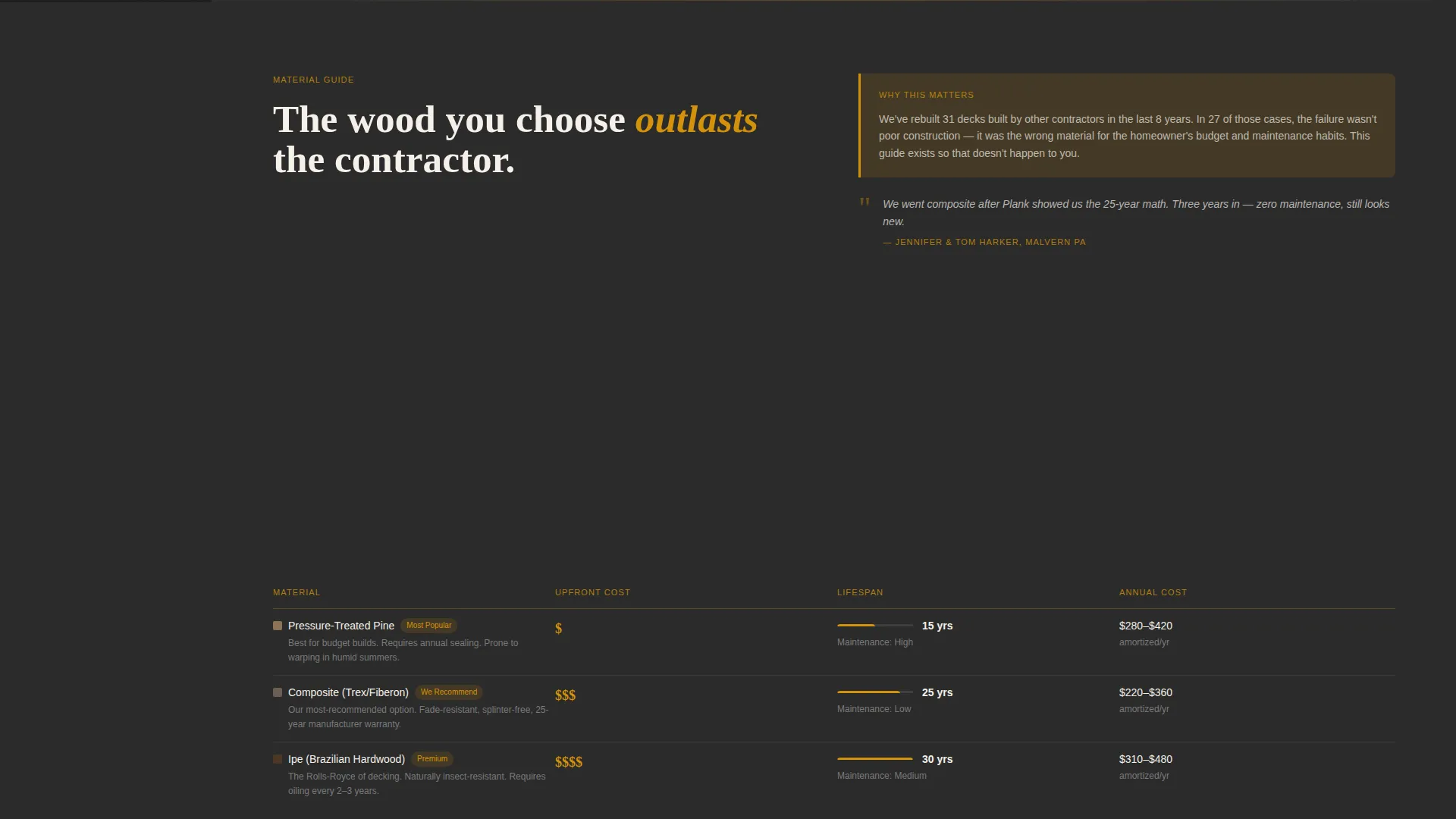 Authoritative Deck Builder Landing Page Template