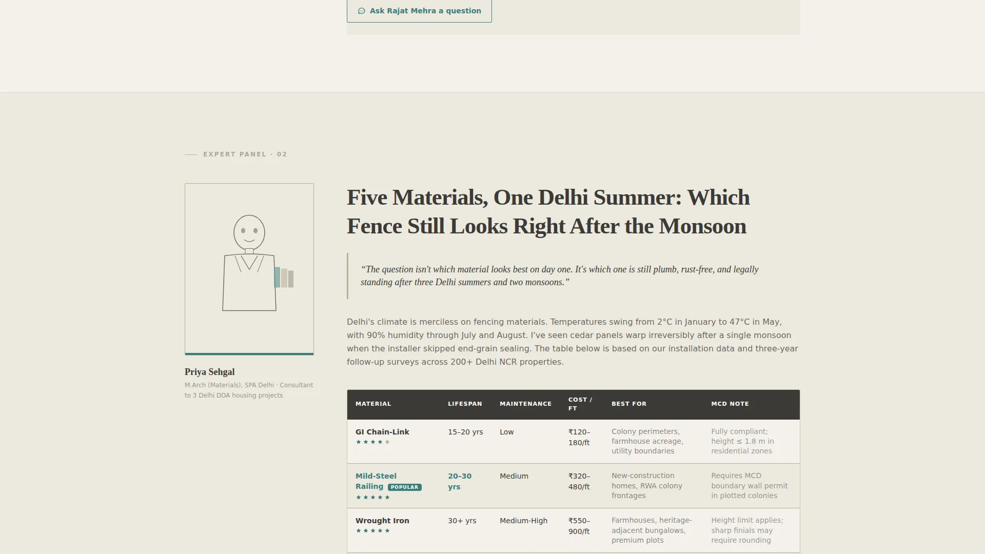Delhi Fence Installation Editorial Landing Page