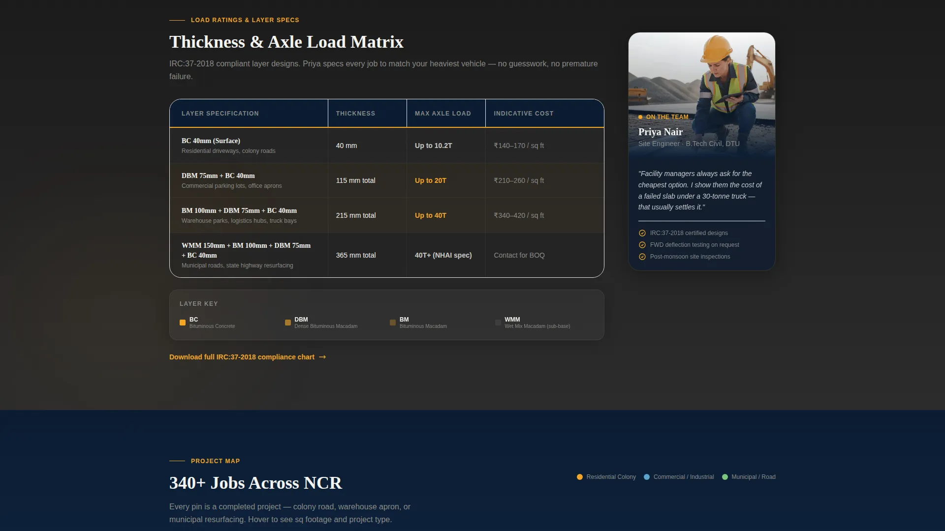 Delhi Paving Contractor Comparison Table Landing Page
