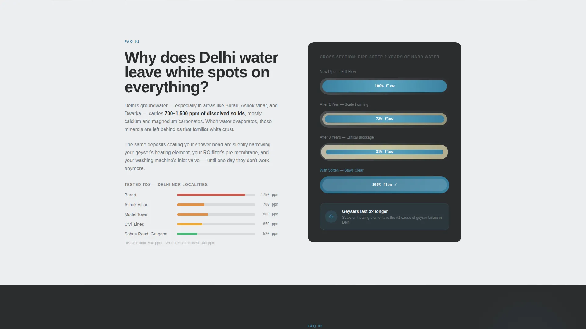 Expert Softening Systems Landing Page Template