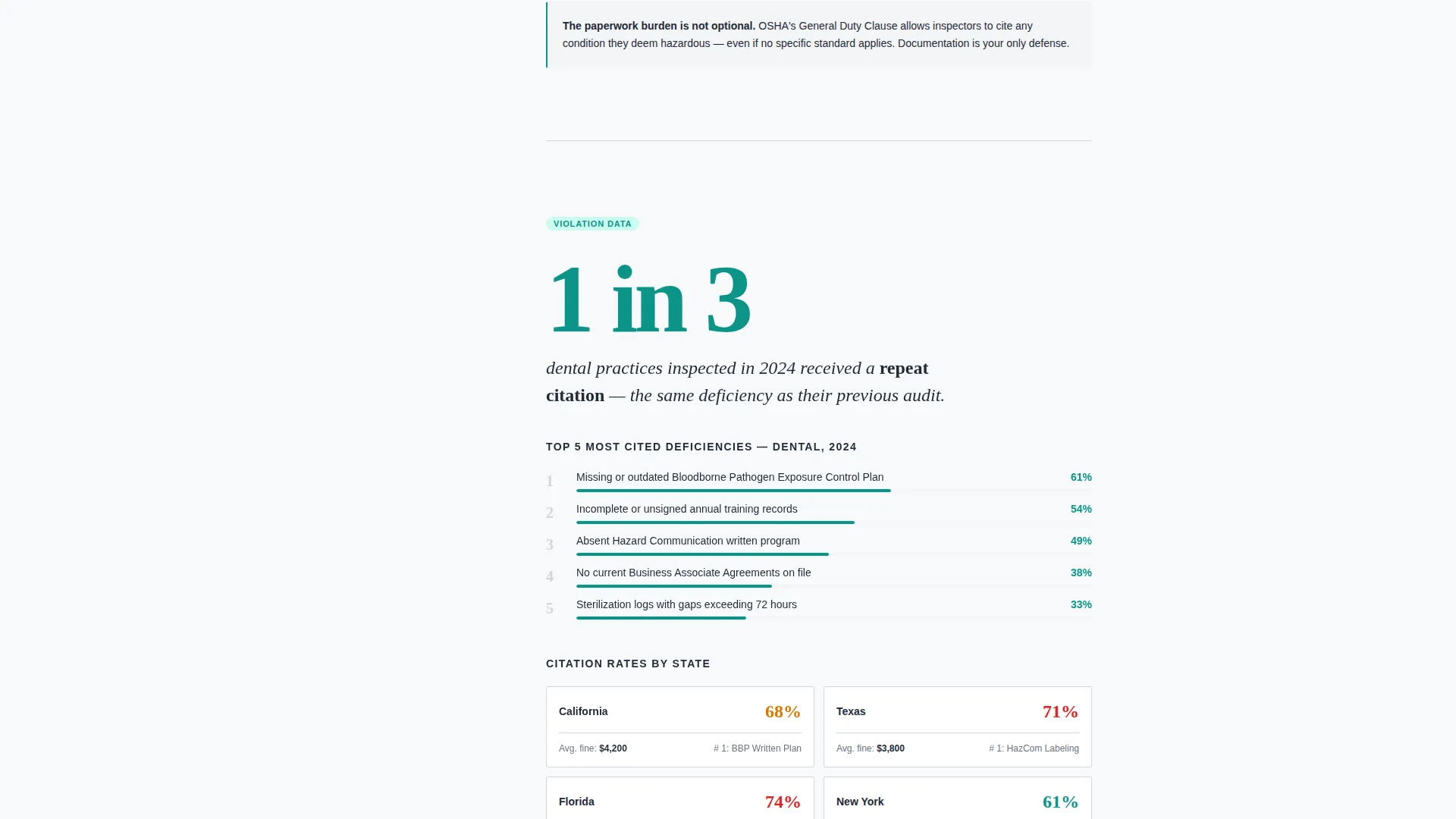 Dental Compliance Consultant Landing Page Template