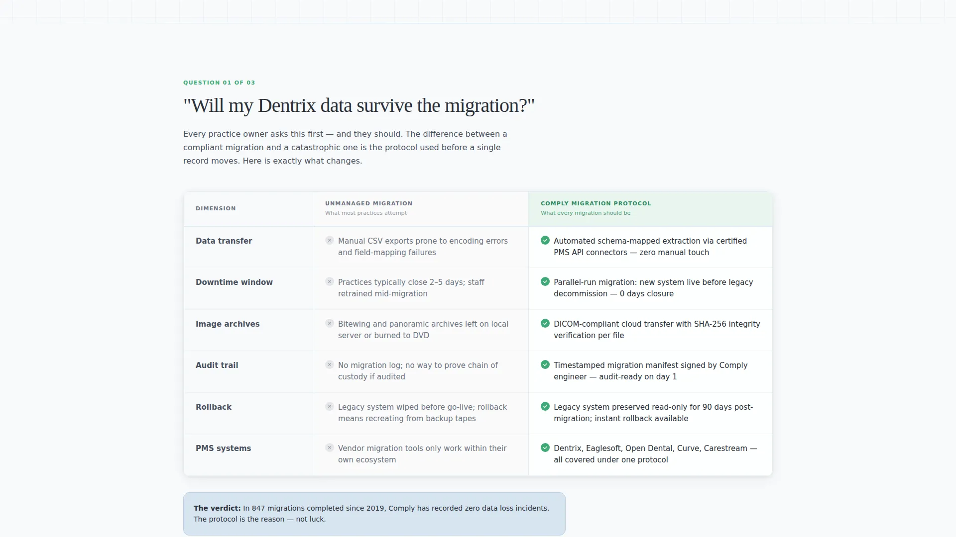 Dental Digital Transformation Consultant Landing Page