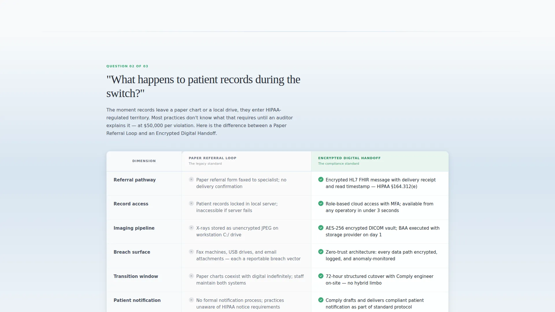 Dental Digital Transformation Consultant Landing Page