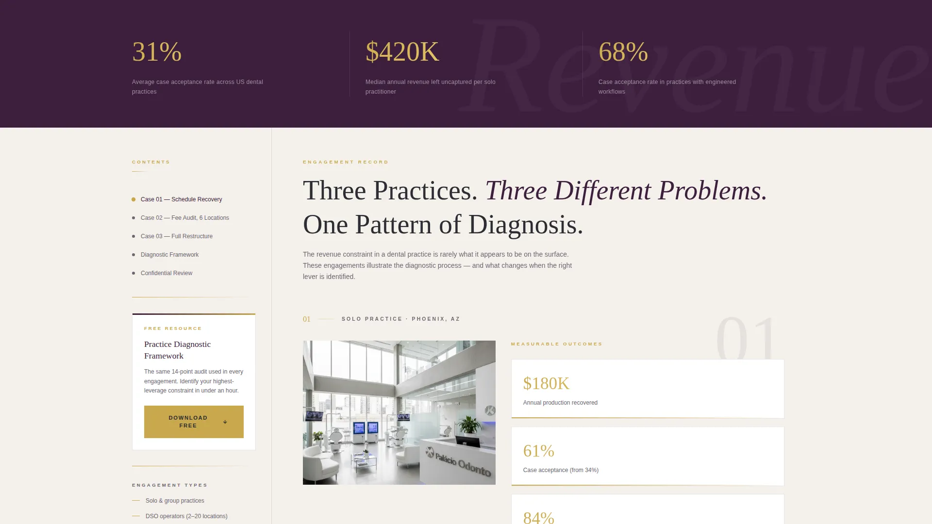 Precision Dentalstrategy Landing Page Template