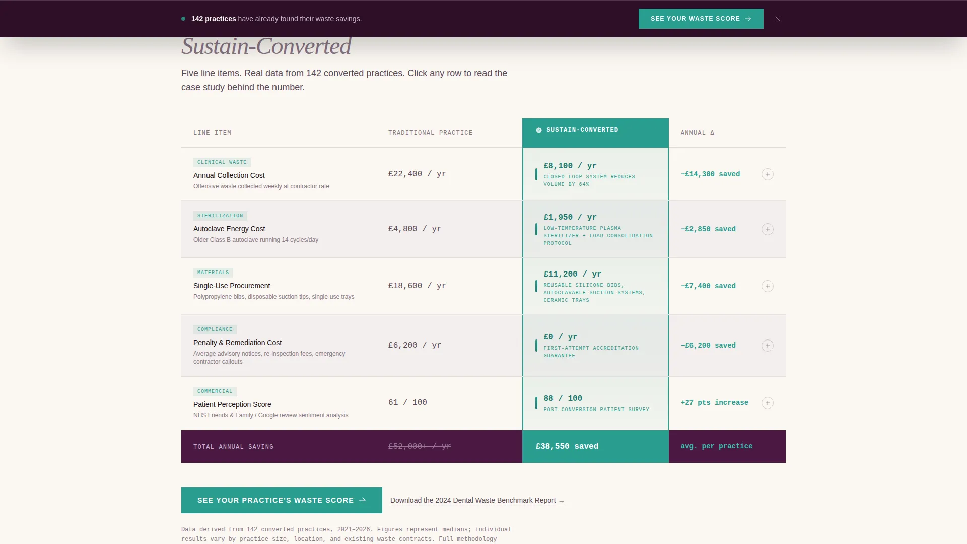 Authoritative Dentalsustainability Landing Page Template