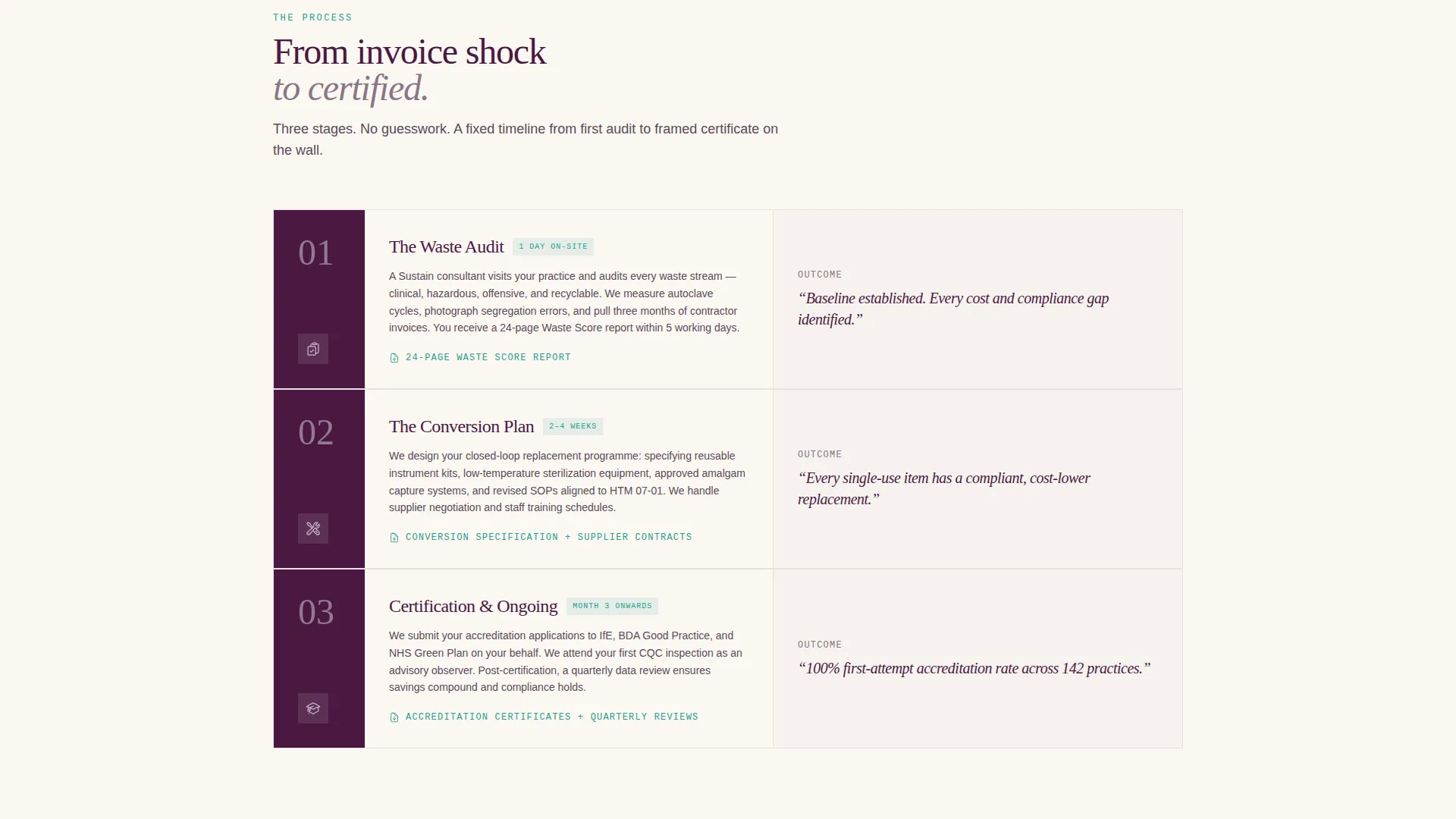 Authoritative Dentalsustainability Landing Page Template