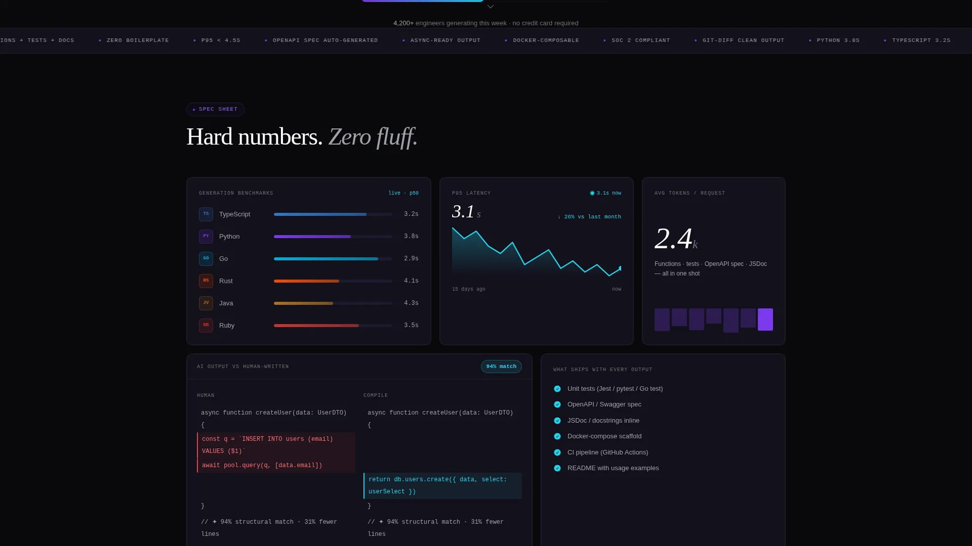 Specialist Micro-SaaS & Developer Tools Professional Website Template
