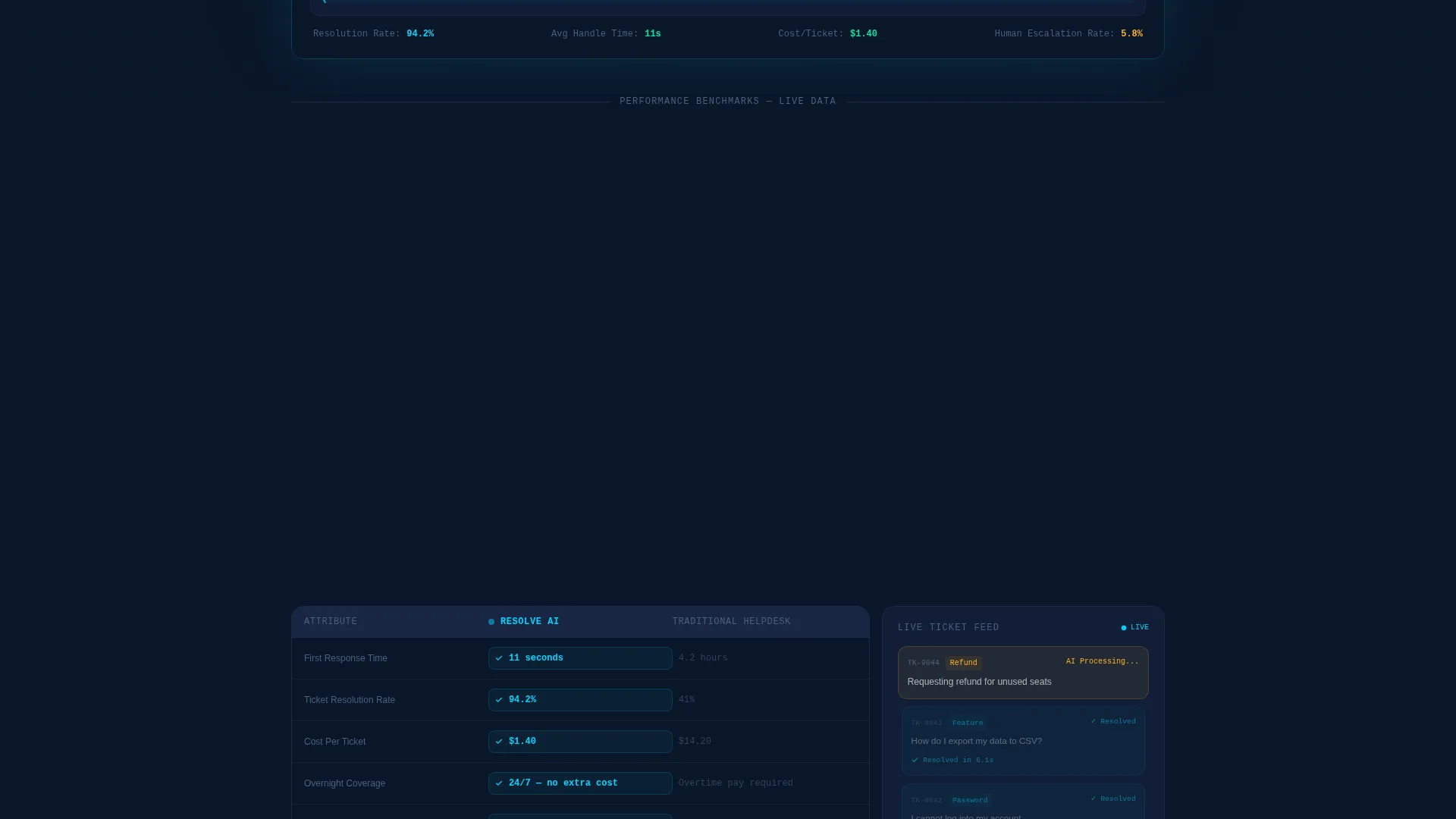 AI & Machine Learning Premium Professional Website Template
