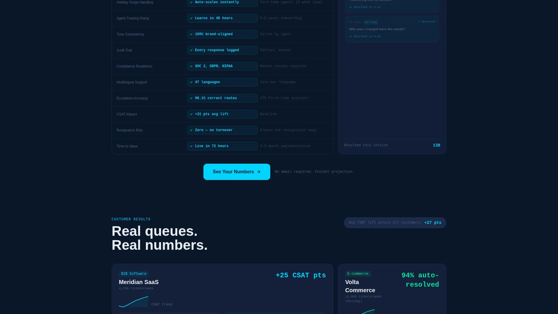AI & Machine Learning Premium Professional Website Template