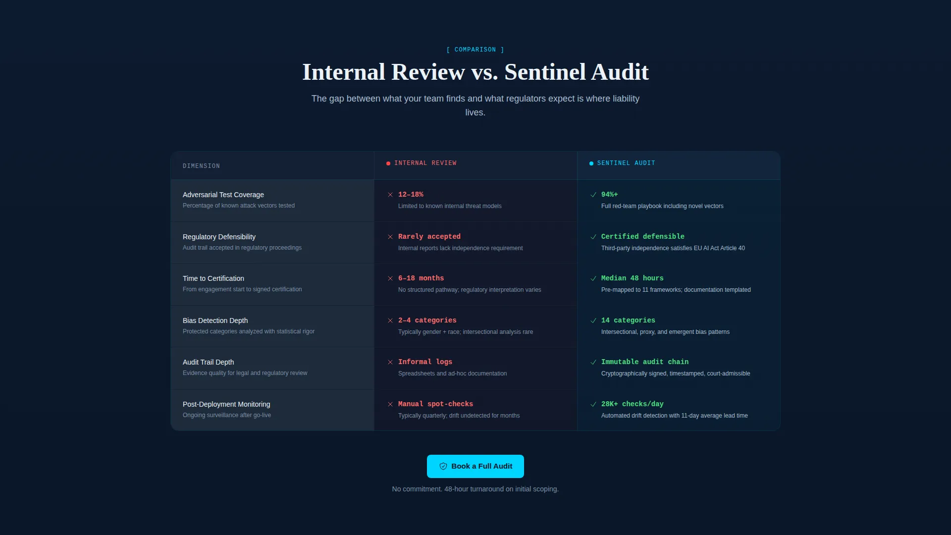 AI & Machine Learning Cost Calculator Website Template