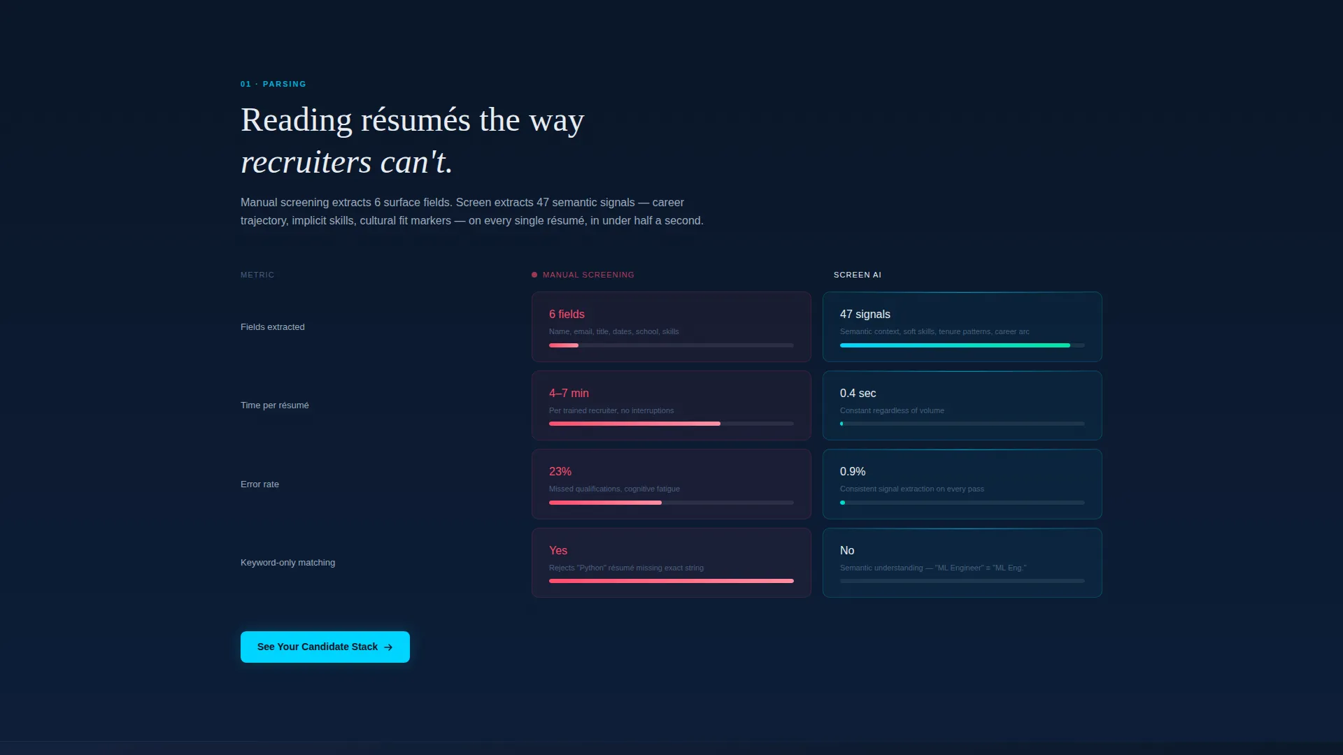 AI & Machine Learning Specialist Professional Website Template