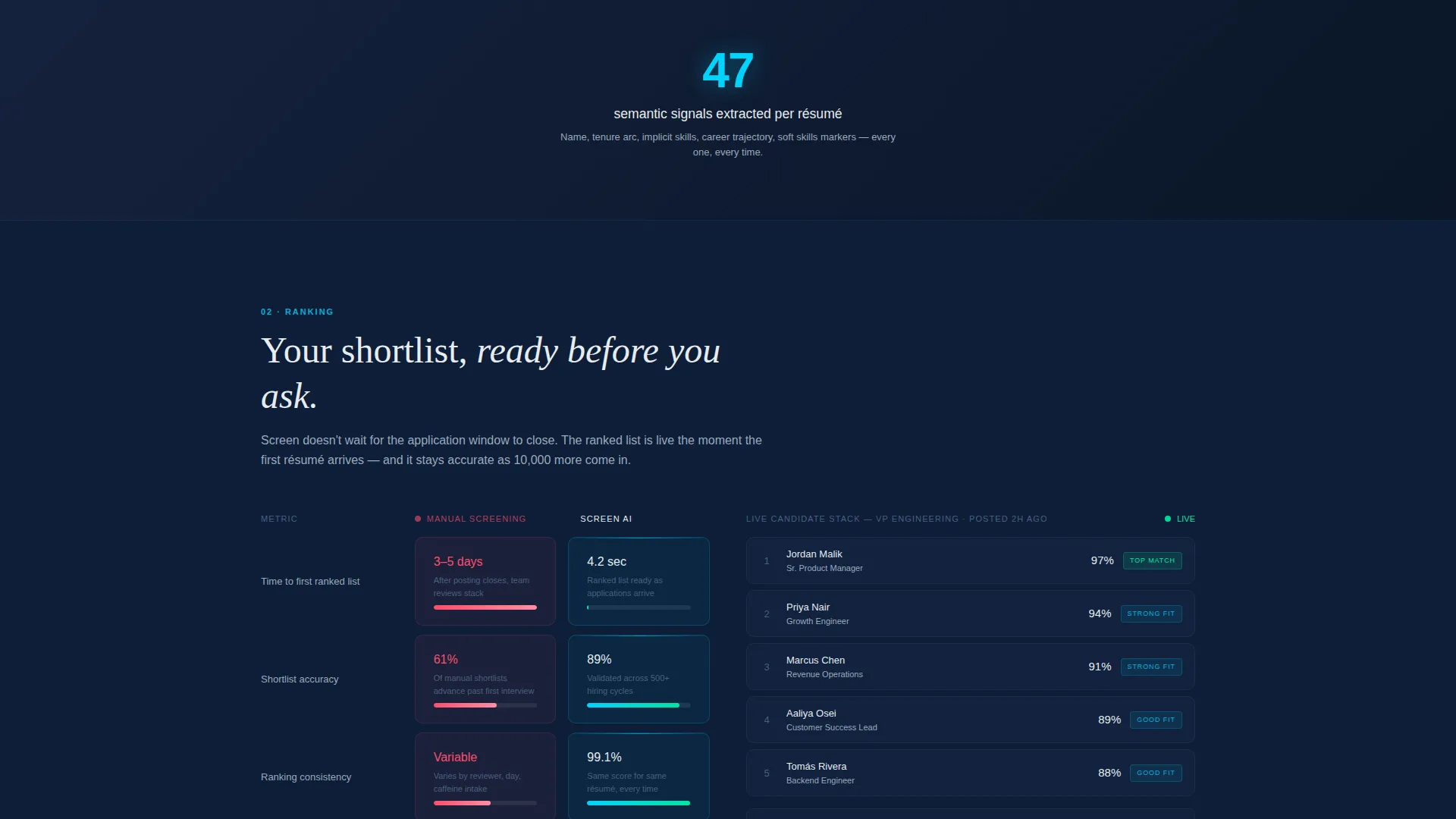 AI & Machine Learning Specialist Professional Website Template