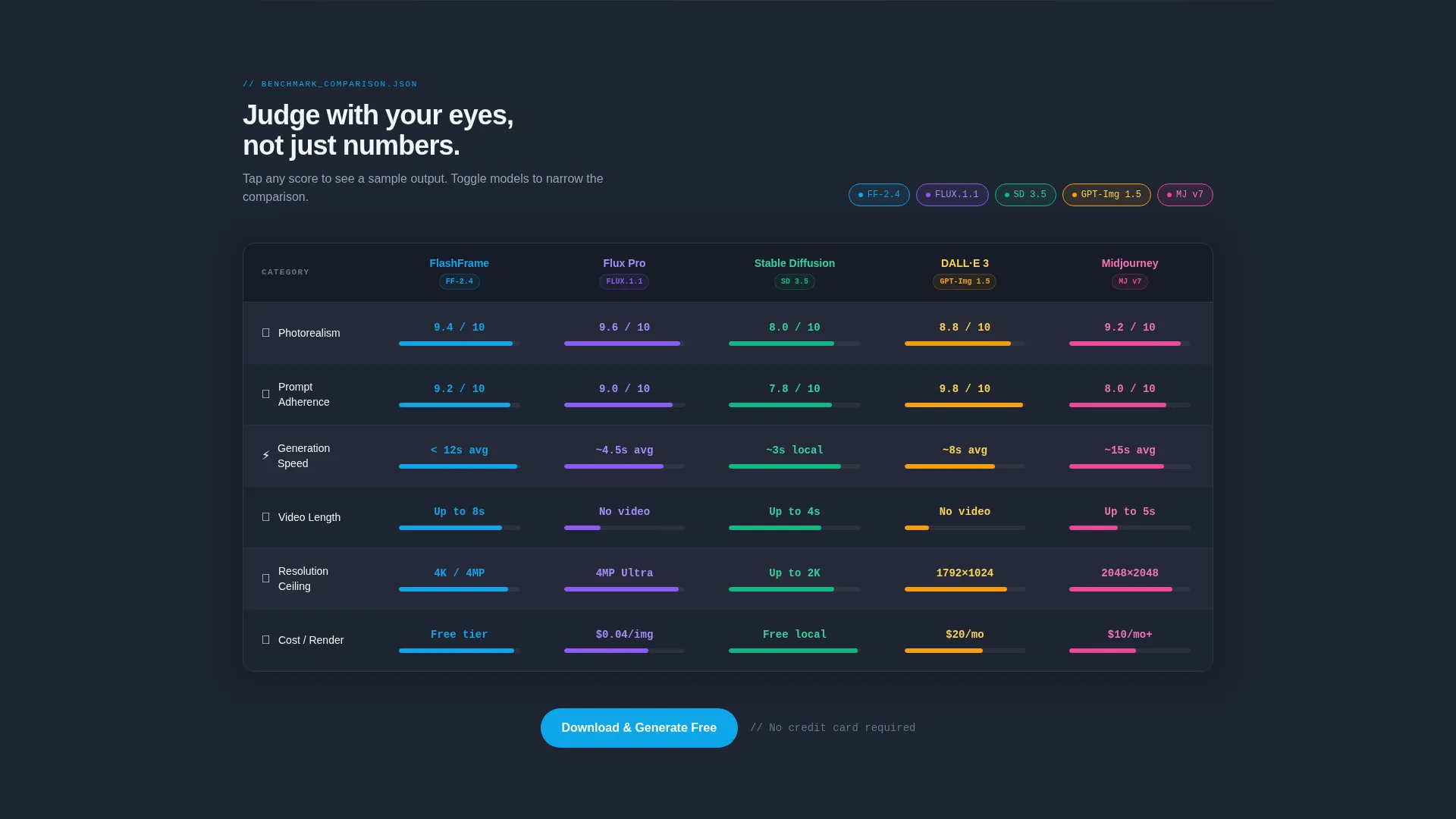 AI & Machine Learning Complete Professional Website Template