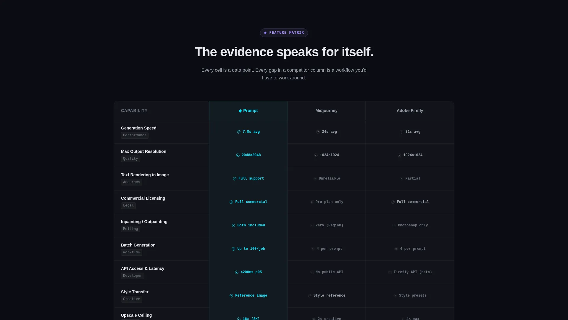 Micro-SaaS & Developer Tools Advanced Professional Website Template