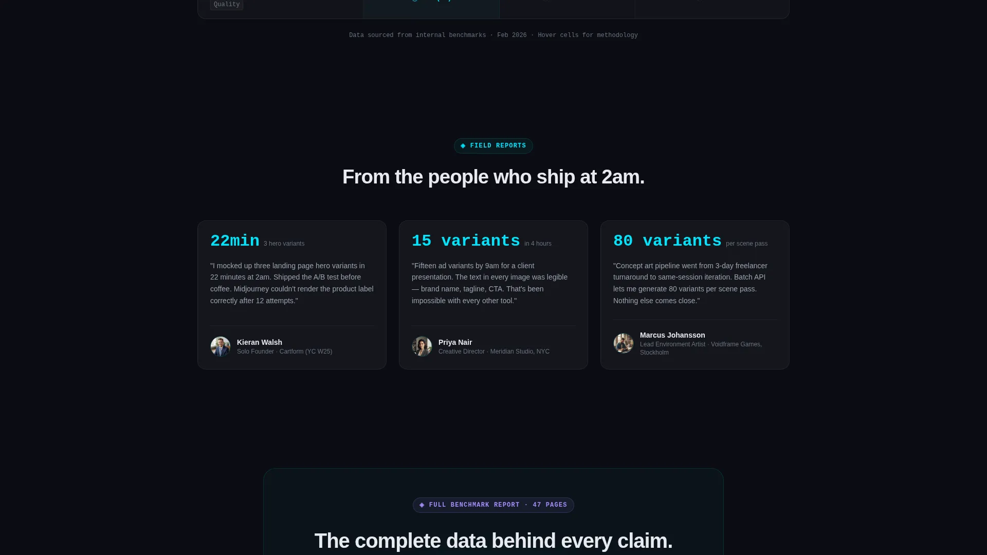 Micro-SaaS & Developer Tools Advanced Professional Website Template