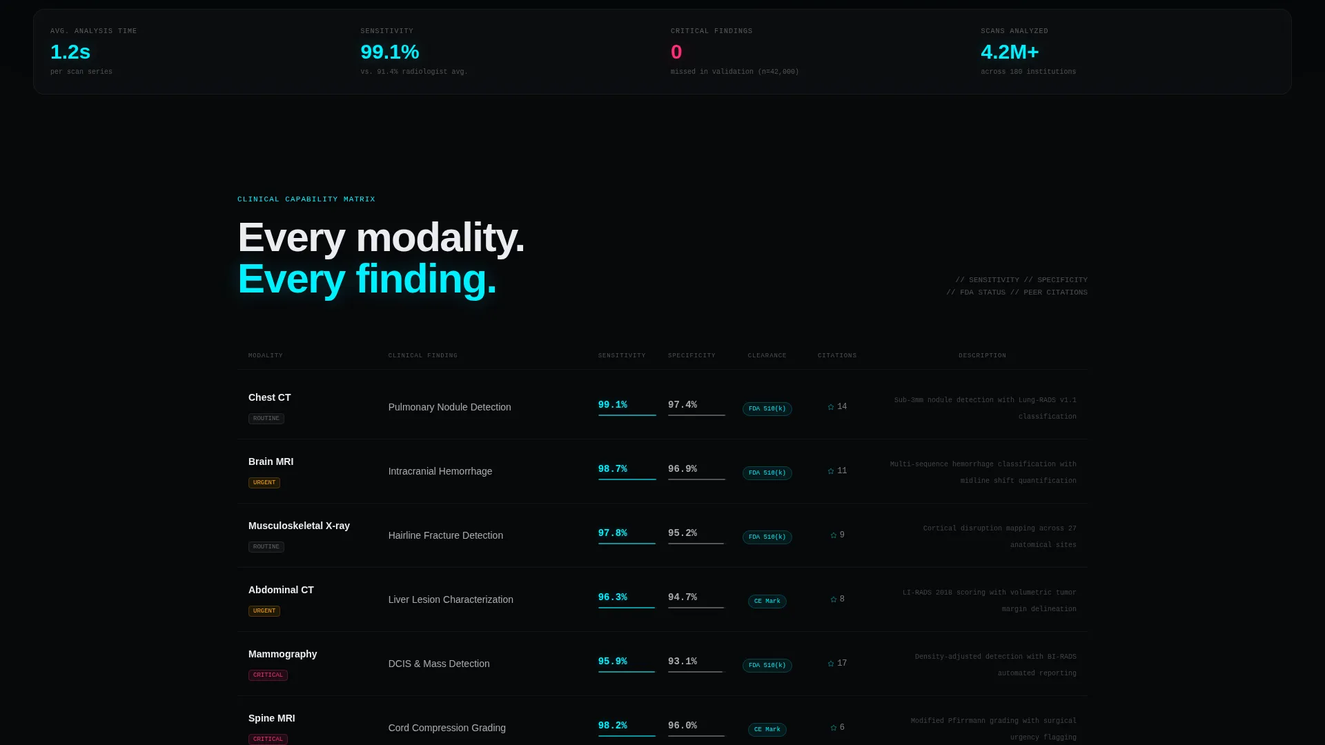 Specialist AI & Machine Learning Professional Website Template