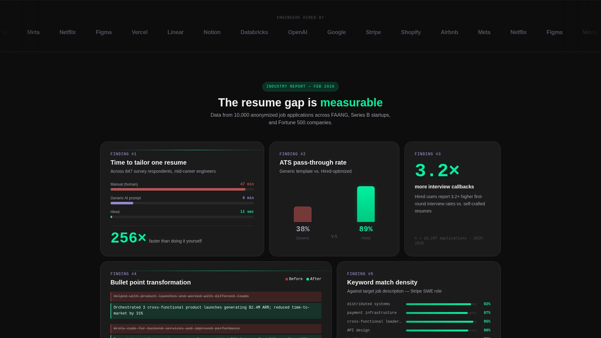 Micro-SaaS & Developer Tools Careers Website Template