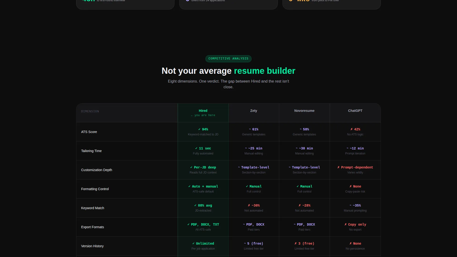 Micro-SaaS & Developer Tools Careers Website Template