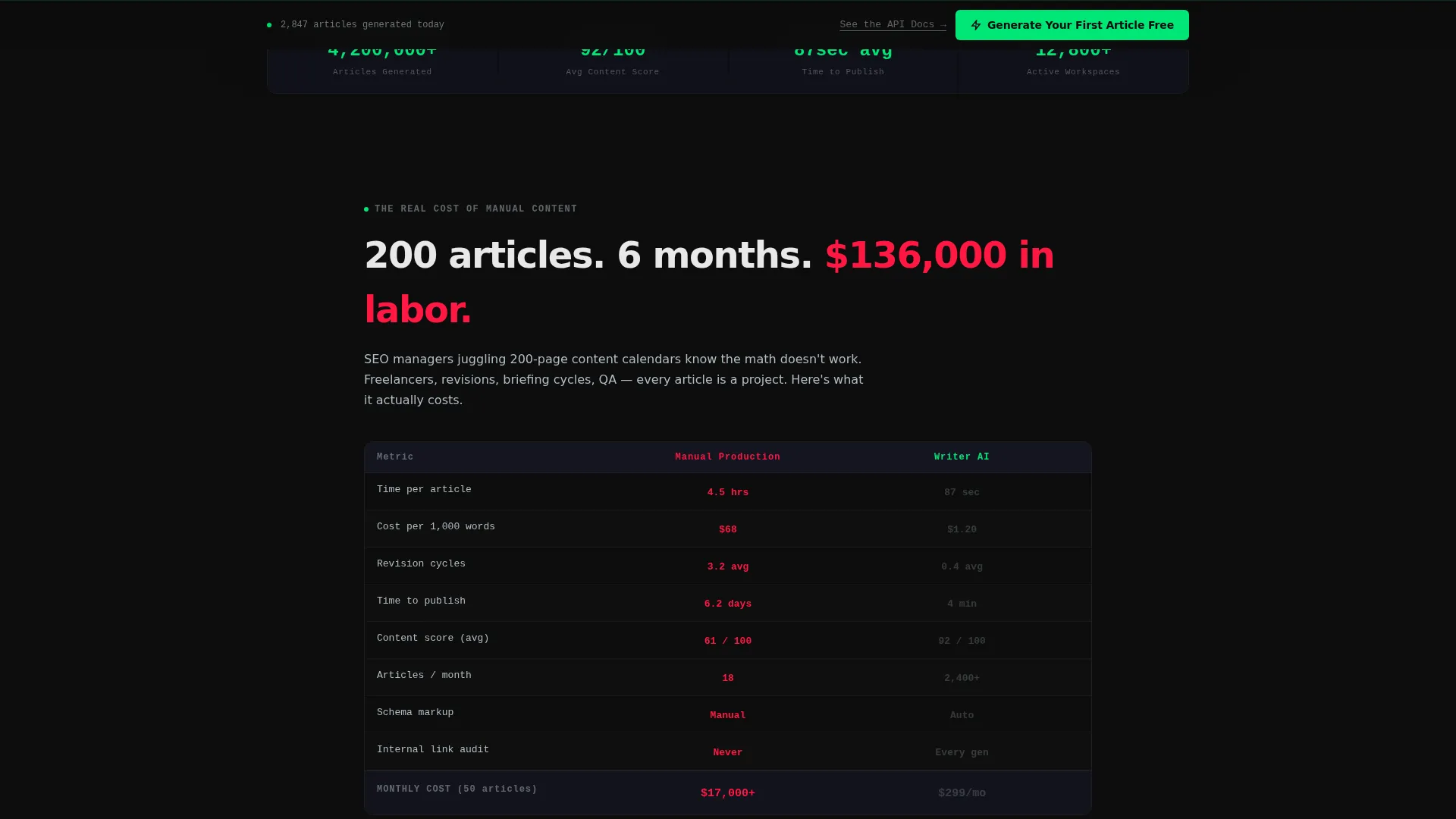 Micro-SaaS & Developer Tools Professional Website Template