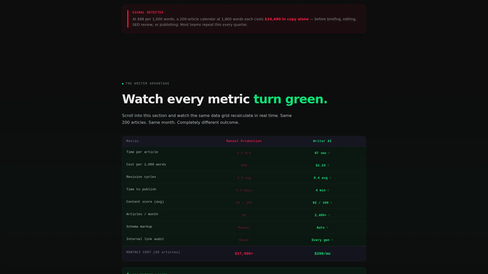Micro-SaaS & Developer Tools Professional Website Template