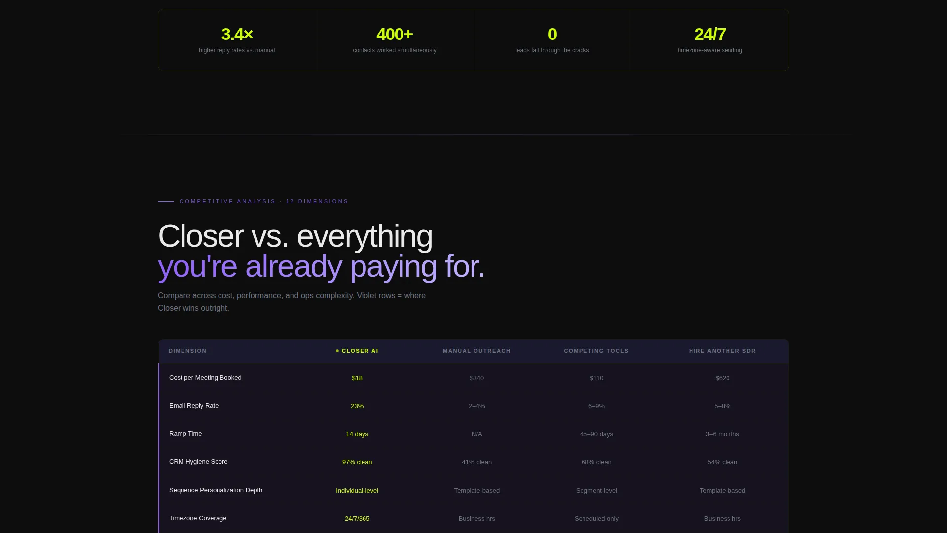 AI & Machine Learning Local Professional Website Template