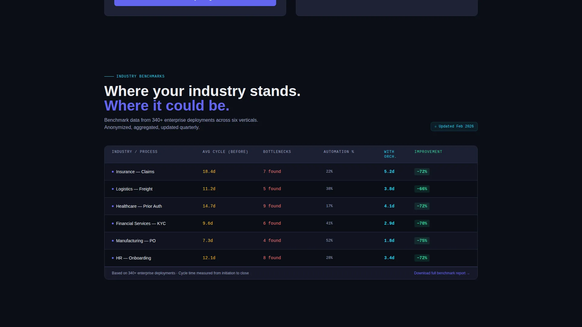 AI-Powered Enterprise Software Advanced Cost Calculator Website Template