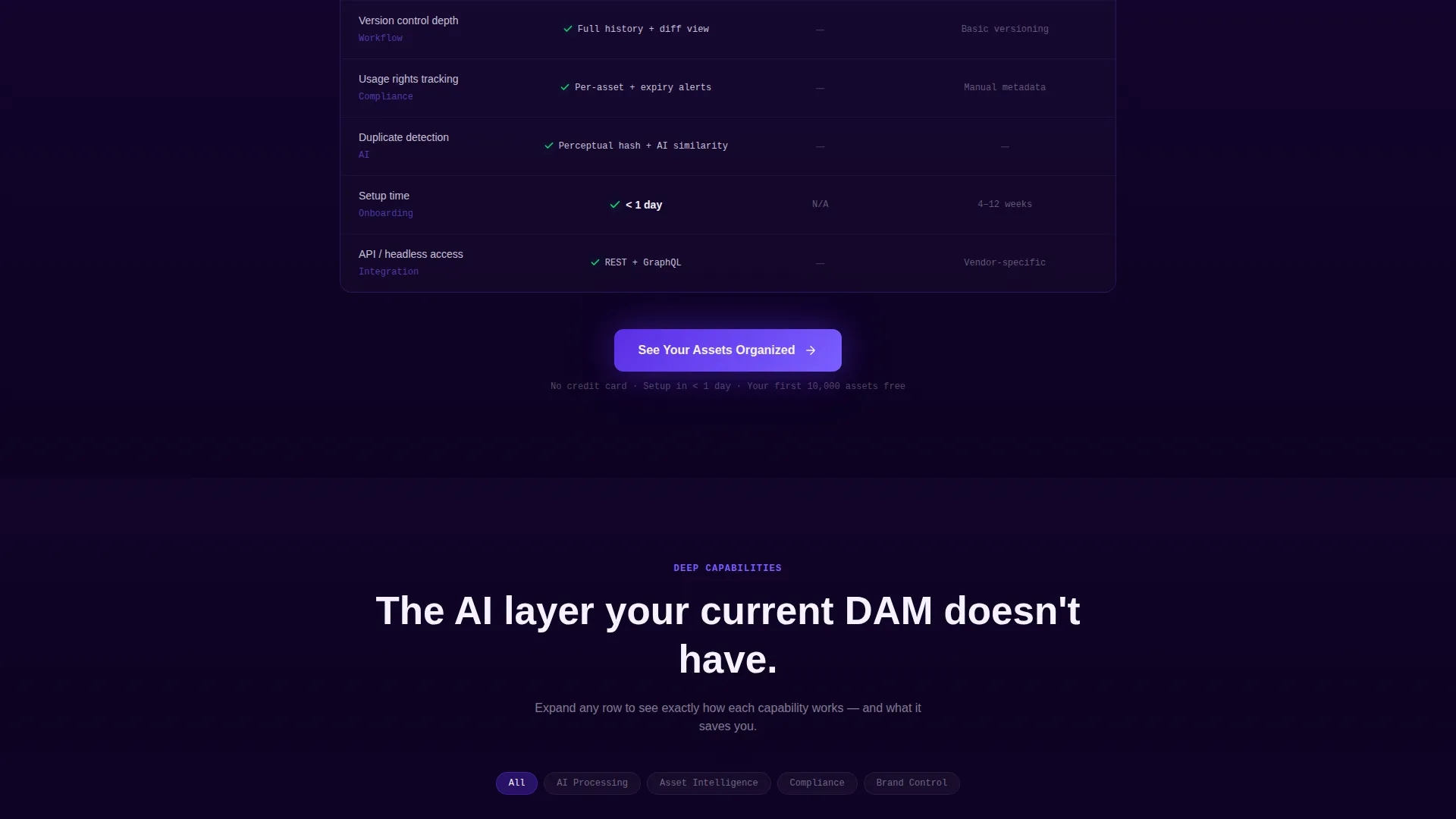 AI-Powered DAM Comparison Table Landing Page